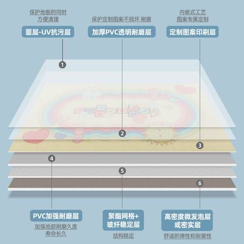 卡丁车儿童赛道塑胶地板溜冰场木地板游乐场地板胶运动场地专用