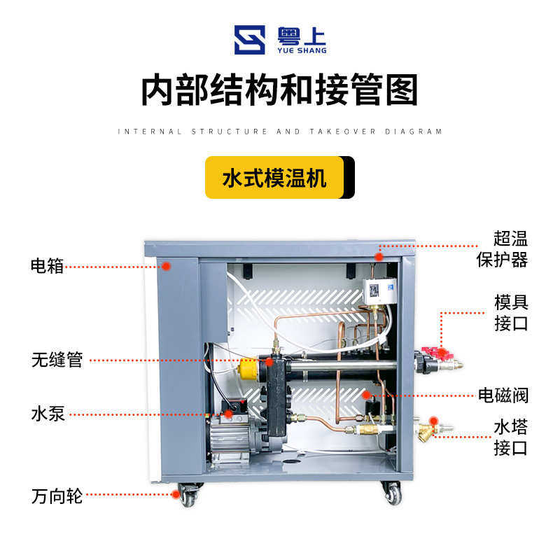 厂家直供6/9/12KW水式模温机油式控温机模具智能加热机自动恒温机