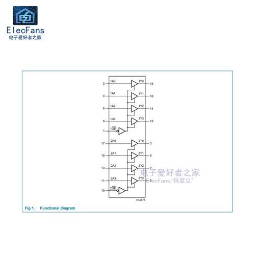 直插 74HC244 DIP-20 八同相三态缓冲器 逻辑IC芯片 SN74HC244N