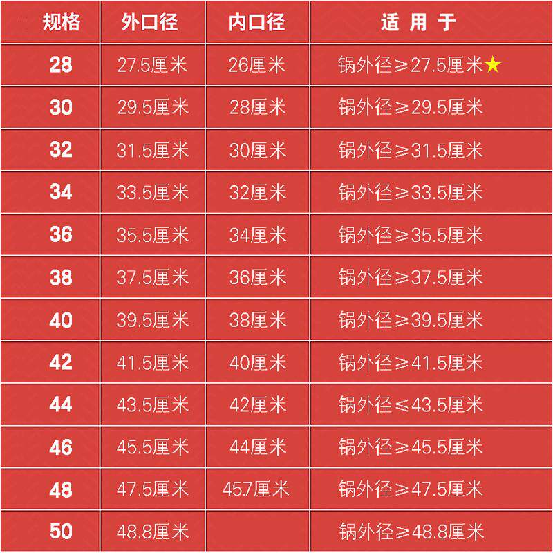 批发圆形玻璃炒菜锅盖48cm50厘米47家用透明可视49加大号锅盖45公,厨房/烹饪用具,锅盖,淘宝优惠券,粉丝福利购,淘宝优惠卷