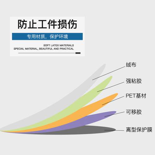 Goral白色背胶超纤布、金属类中粗抛光专用垫、金相抛光布 单张