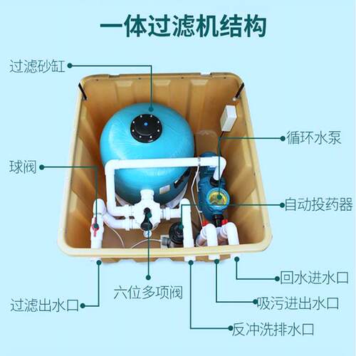 地埋一体机雨水收集系统一体化雨水处理机 紫外线消毒一体机