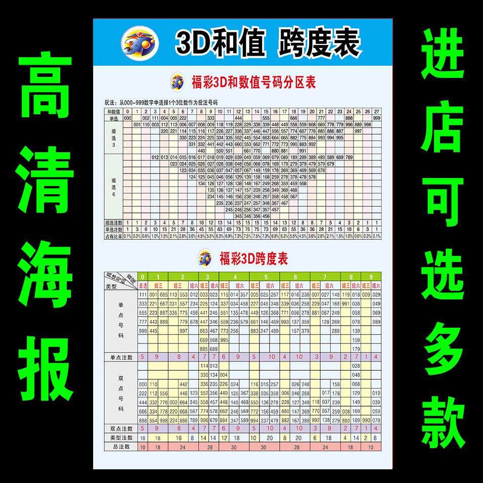 福彩3D和值跨度表福利彩投注站宣传用品3d资料参考大全彩票走势图