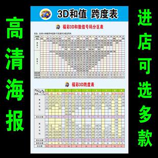 福彩3D和值跨度表福利彩投注站宣传用品3d资料参考大全彩票走势图