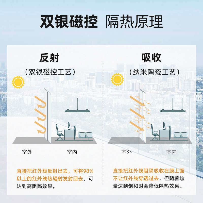 贴纸阳台遮阳窗户贴膜磁控溅射房隔热膜防晒家用阳光遮光玻璃