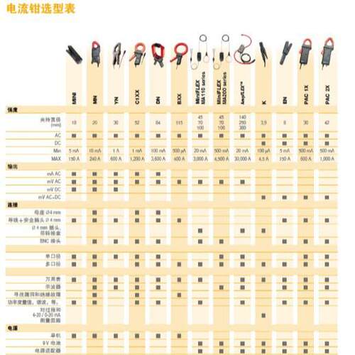 法国CA汇畅金机电电流测量探头AC电流测量MINI05
