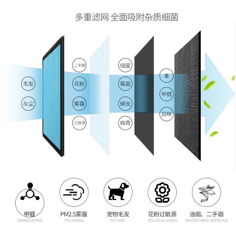 适配西屋新风系统WH-FP250/350/500祛除PM2.5甲醛高效HEPA过滤网
