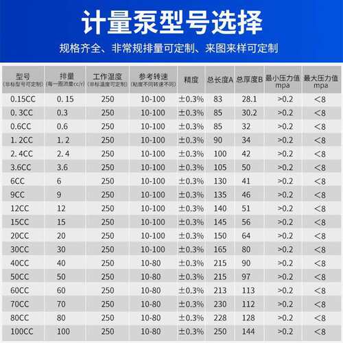 新品4-30CC 齿轮计量泵出料准确不惧高温不易腐蚀计量泵型号齐全