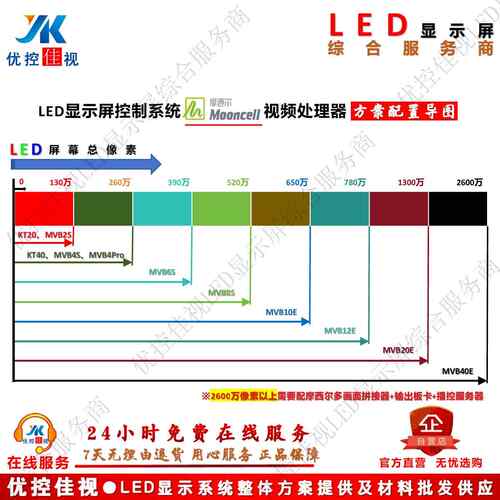 摩西尔视频处理器MVB2S MVB4S MVB6S MVB8S MVB10E MVB12E MVB20E