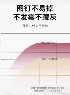 出租墙面改造创意毛毡板装饰画巴房胺趣味墙贴相软KPI片展示多板