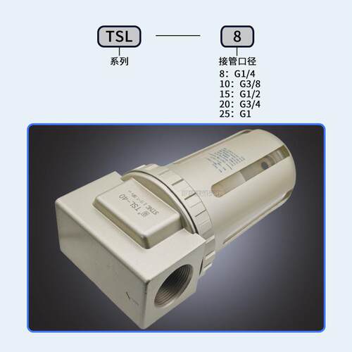S/TN-C索诺工 TSL空气过滤器TSL08/10/15/20NEU天/2540/50大口径