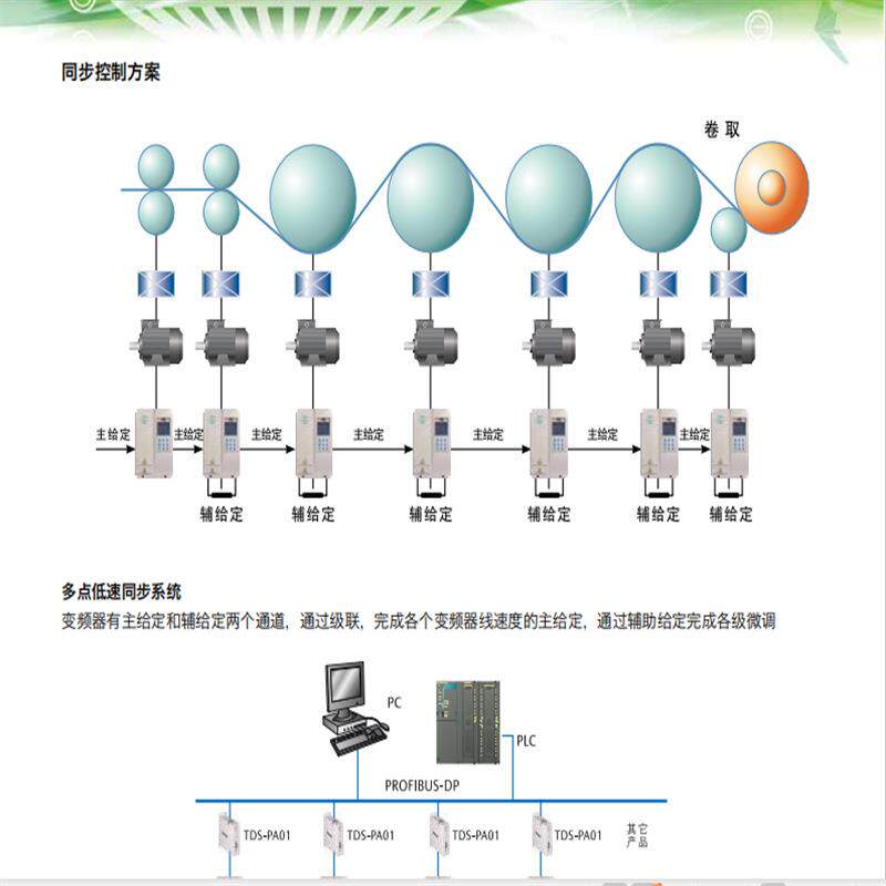 EV2000-4T0110G EV2000-4T0110G 艾默生变频器现货承接维修业务