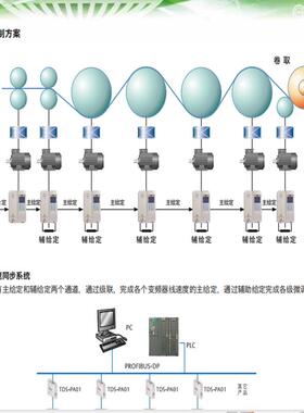 艾默生变频器EV1000-4T0015G EV1000-4T0015G现货承接维修业务