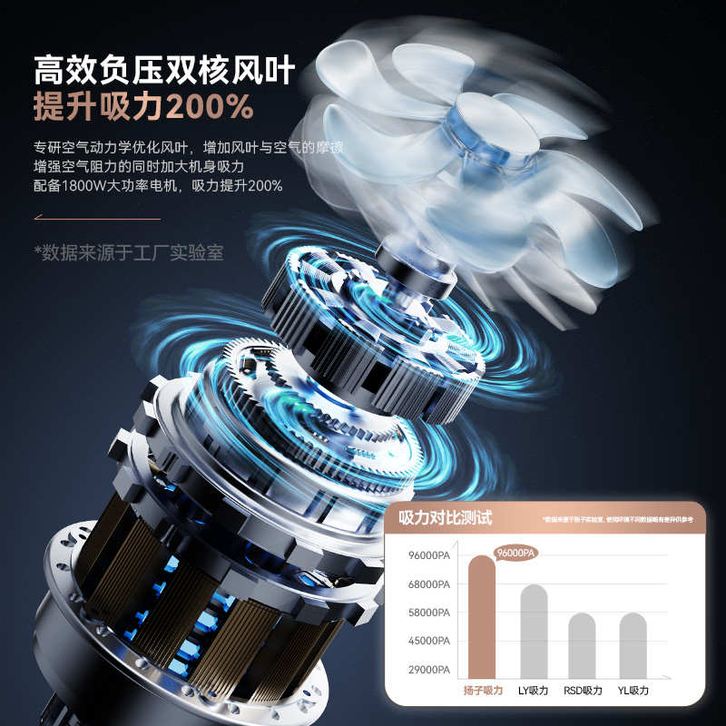 吸尘器大吸力家用强力功率洗车用装修美缝专用商用吸尘机工业