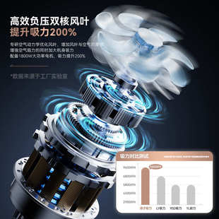 修美缝专用商用吸尘机工业 吸尘器大吸力家用强力功率洗车用装
