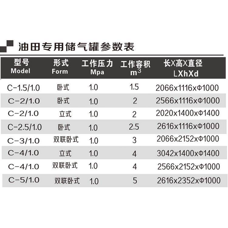 移山油田专用螺杆式空压机压缩机储气罐2立方1公斤立压力容器供应