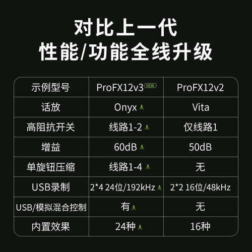 美奇RUNNINGMAN调音台Pro FX6v3 10V3 12V3 16V3 22V3 30V3调音台