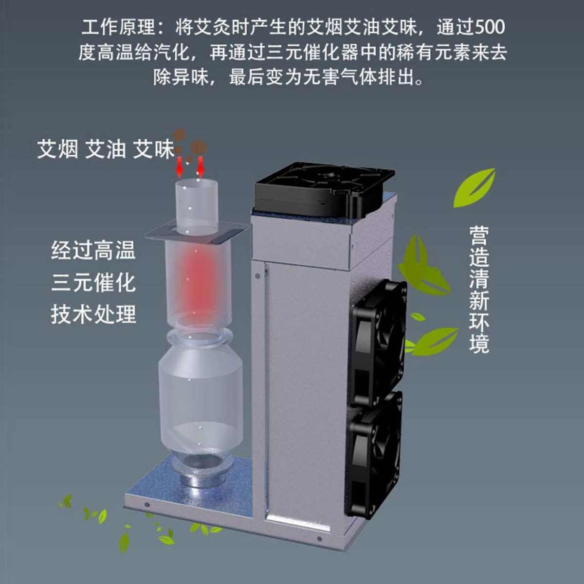 双头净烟艾灸支架美容院艾灸馆明火无烟旋转灸三元催化扶阳透灸仪