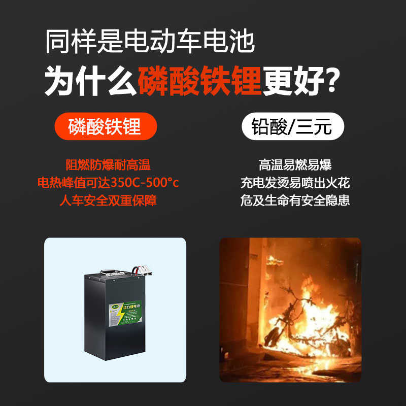 48v60v电动车磷酸铁锂电池72v大容量外卖快递二三四轮专用电瓶60A