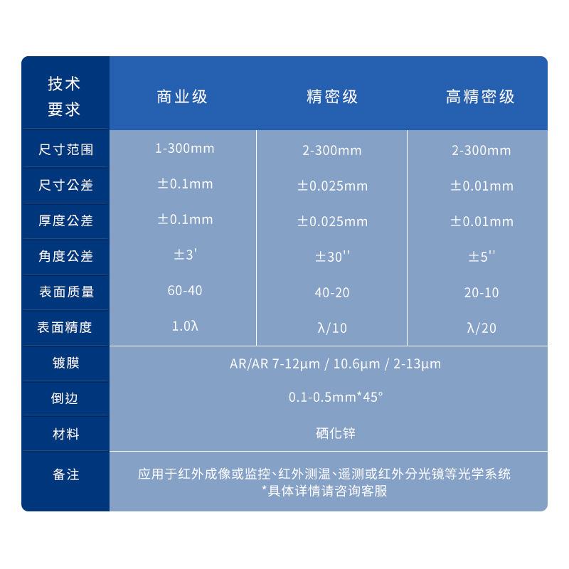 亚斯光学硒化锌直角棱镜