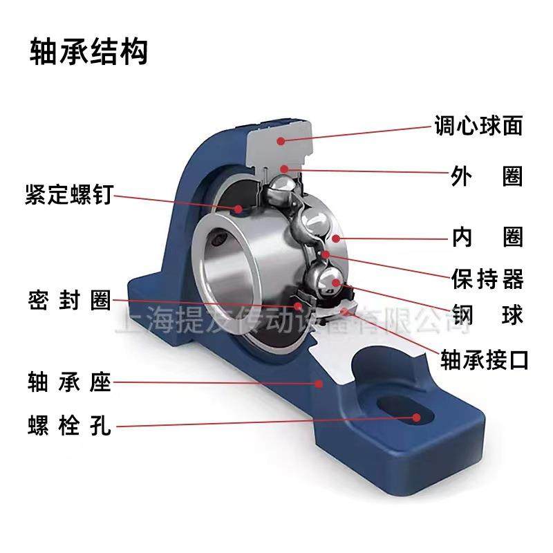 K原装现货SF立式外球面带座轴承UCP206工机ZHX农械设备型号齐全