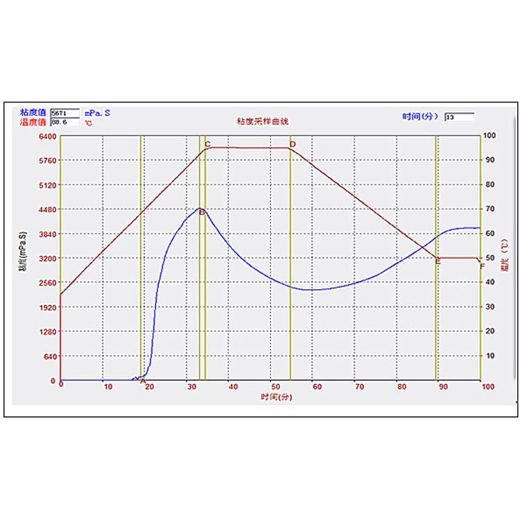 方仪Y器DF-1型淀粉糊化仪度瑞/DFY-1淀粉粘计