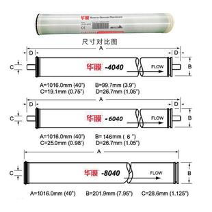 华膜4040反渗透RO膜8040工业水处理低压8寸高压BW抗污染通用滤芯