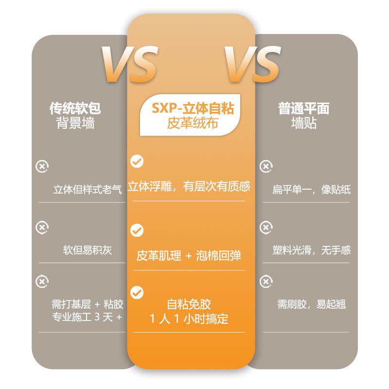 人造革面料软包防水防潮环保装饰墙贴宝宝卧室床头防撞静音床头板