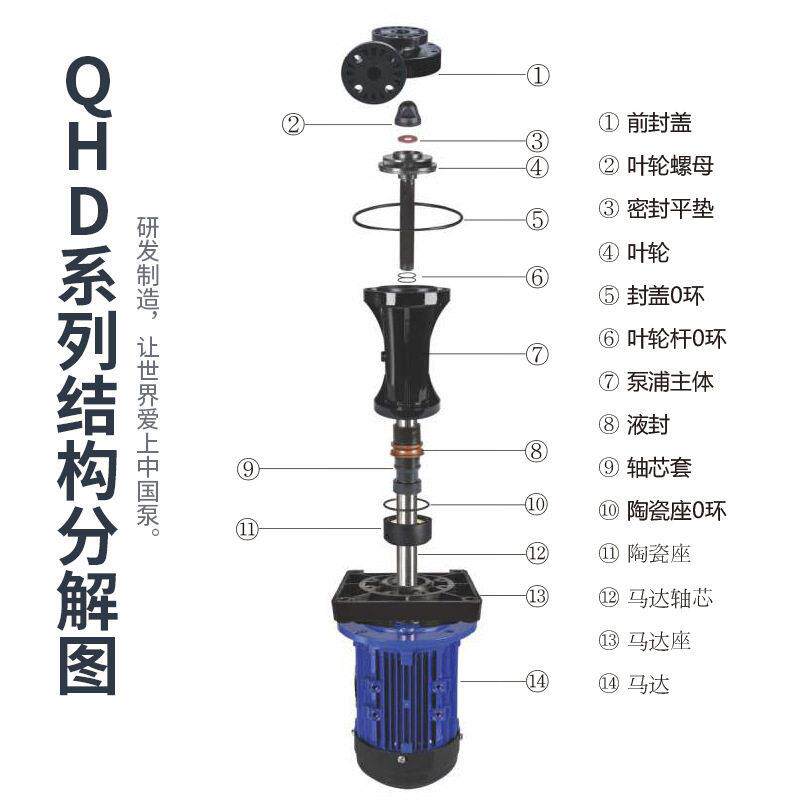 企华厂家废气塔脱硫蚀刻离心循环立式泵槽外耐酸防腐化工液下泵