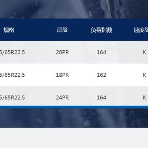 前进牌载重货车轮胎花纹GL286A 规格385/55R22.5-20 现货直供价优