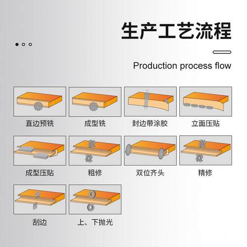 银泰JC500全自动软成型封边机免拉手封边机橱柜门板封边机厂家