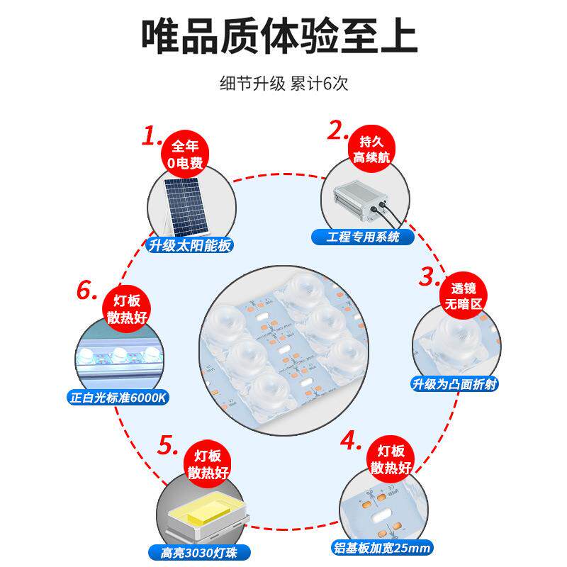 太阳能LED灯条户外灯箱亮化灯民宿招牌展示公交站广告免接电节能