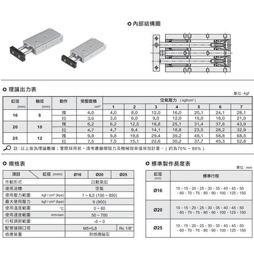 气立可滑台气缸CHELIC气缸TDXU16-25双轴气缸TDXU20-40线性轴承