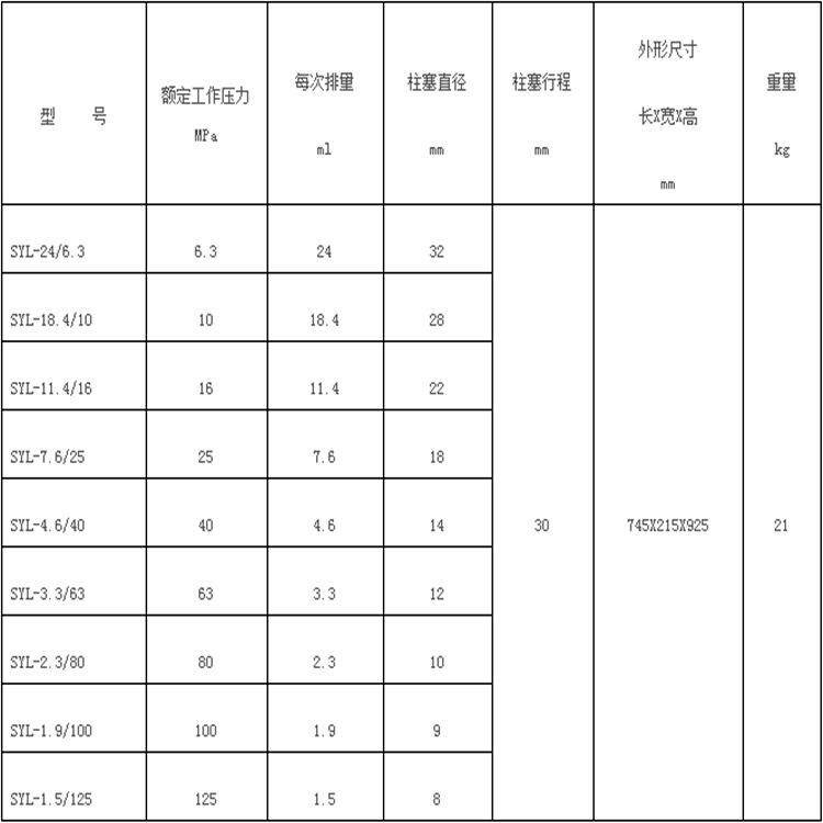 四川杰特手动试压泵SYL7.6/25 SYL4.6/40压力25-40mpa手动试压泵
