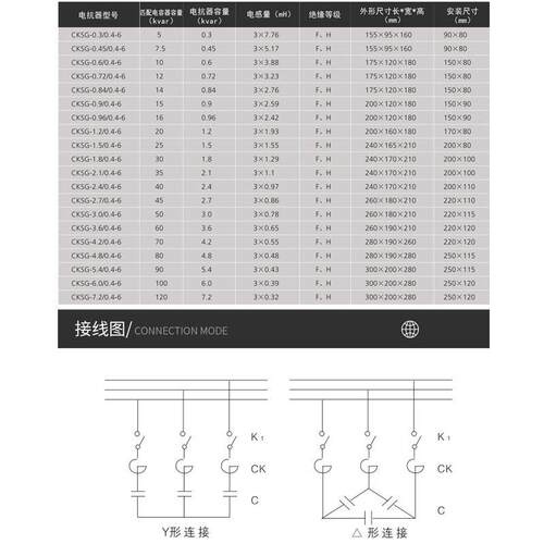 CKSG-5..4/0-64a% 低压串联三相电抗器90kvr6%抑制CRN谐波电容电