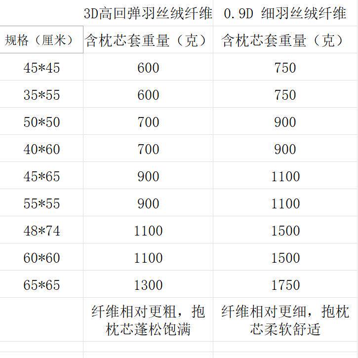 丝绒抱枕芯磨毛布0707维枕沙发靠芯床上靠背羽内胆45纤 5垫0 55图片