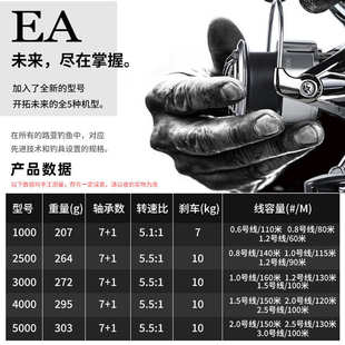 国产加强小伊克斯EA路亚纺车轮全金属线杯无间隙防水远投轮海钓轮