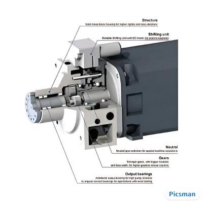 巴拉法蒂Baruffaldi齿轮箱双速齿轮箱/BF/23.1419.322.01/CE14