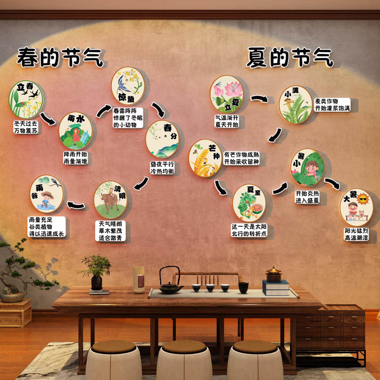 24二十四节气挂画 画茶室养生馆氛围背景布置文化古风中式墙面装