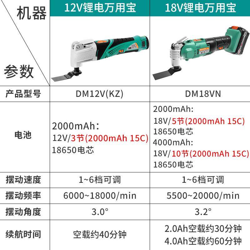 充电万用宝多功能修机机电IKN电铲修整切割机木边工电动工锂具