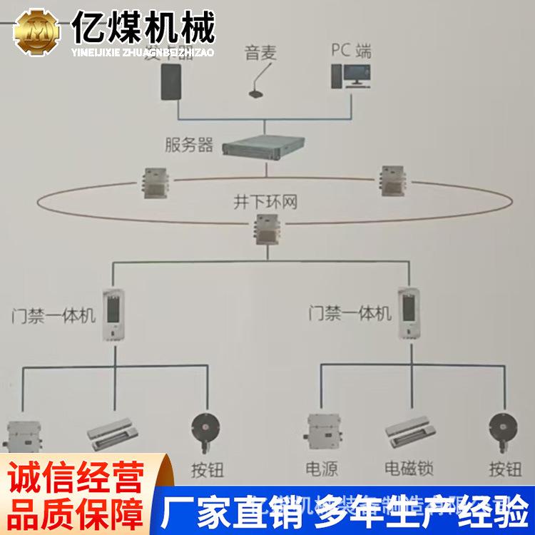 矿用门禁控制系统销售报价矿用门矿山专用设备