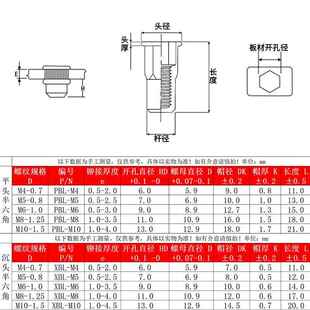 小沉头平头内外六螺角通孔拉铆母半拉母30和为贵五4不锈钢M彩锌M4