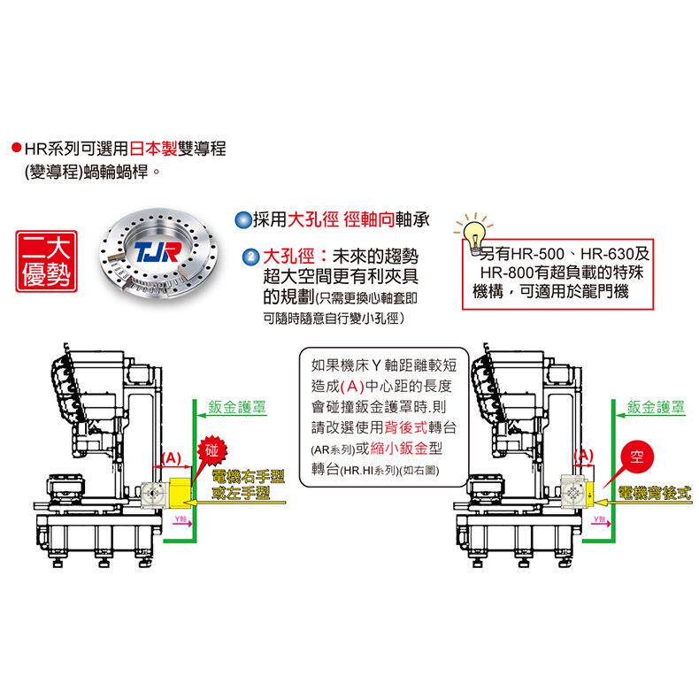 谭佳HR-第四高轴精数控分度盘全自动cc分度头YCJn动刹气车