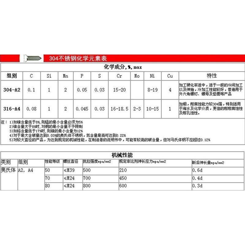 304不锈钢抽芯拉铆钉扁圆头装潢拉卯钉M3.2M4M4.8M5M6.4抽芯柳钉