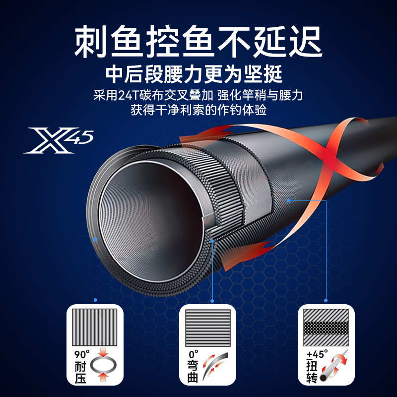 国王路亚竿新款二代竞魄泛用路亚竿L调翘嘴ML微物竿远投竿正品