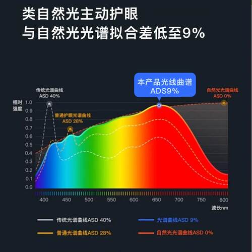 影创美全光谱智月能吸顶现代简约室大气客606厅灯家用房间卧灯具