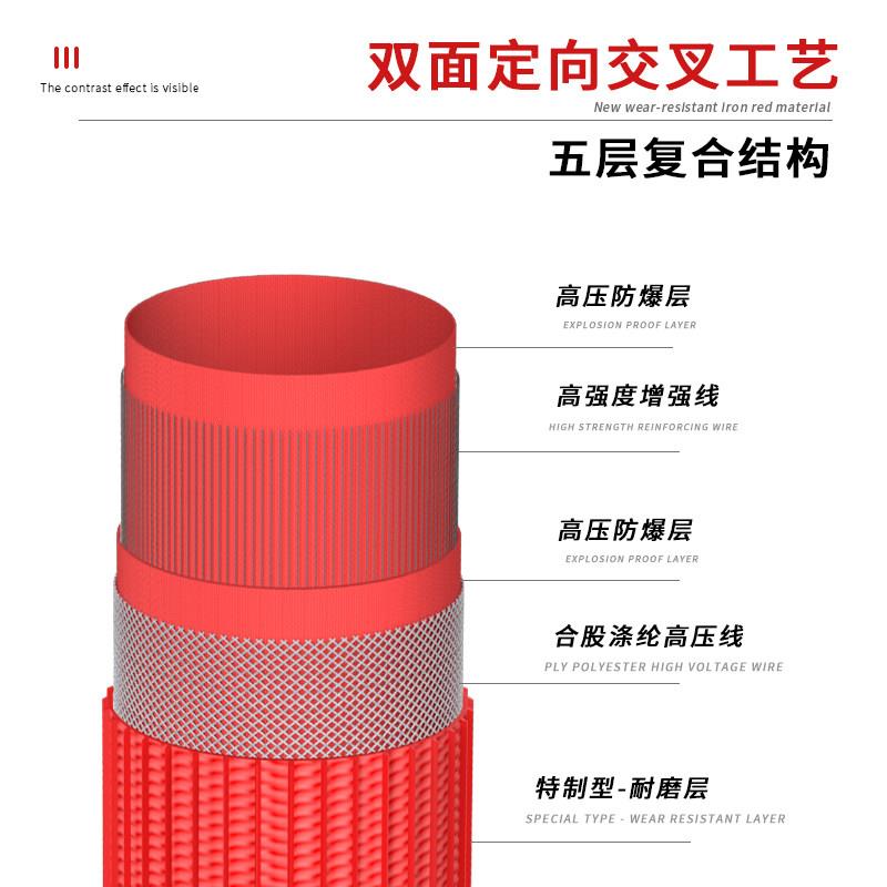 水带农用泥浆管子灌溉PVC浇地两寸软管1寸2寸2.5寸3寸塑料抽水管