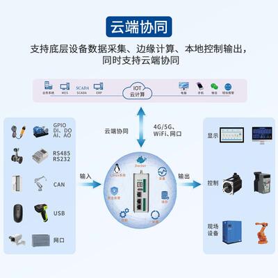ARM工业边缘网关 4核A53 多端口+高清视频 可搭载Halcon/SCADA