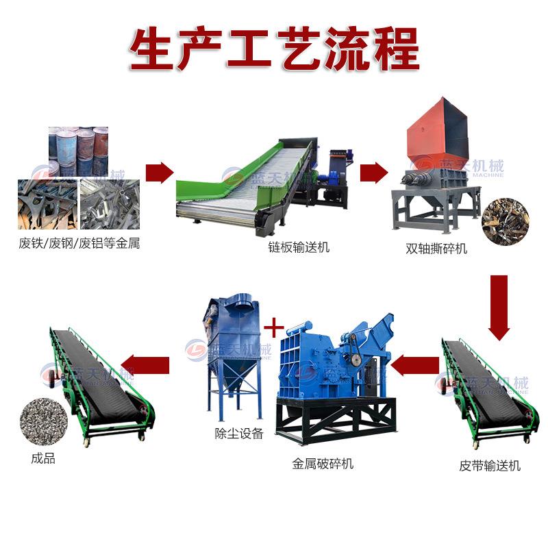 塑料瓶撕碎设塑料瓶备玻璃撕碎打钢包破袋生INA塑产线料双轴撕碎