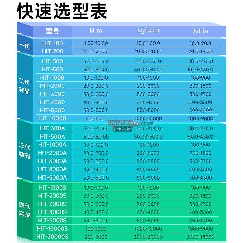 蓝科蓝光 大扭矩分体式扭力扭矩仪HIT-10000S电动工具校准计